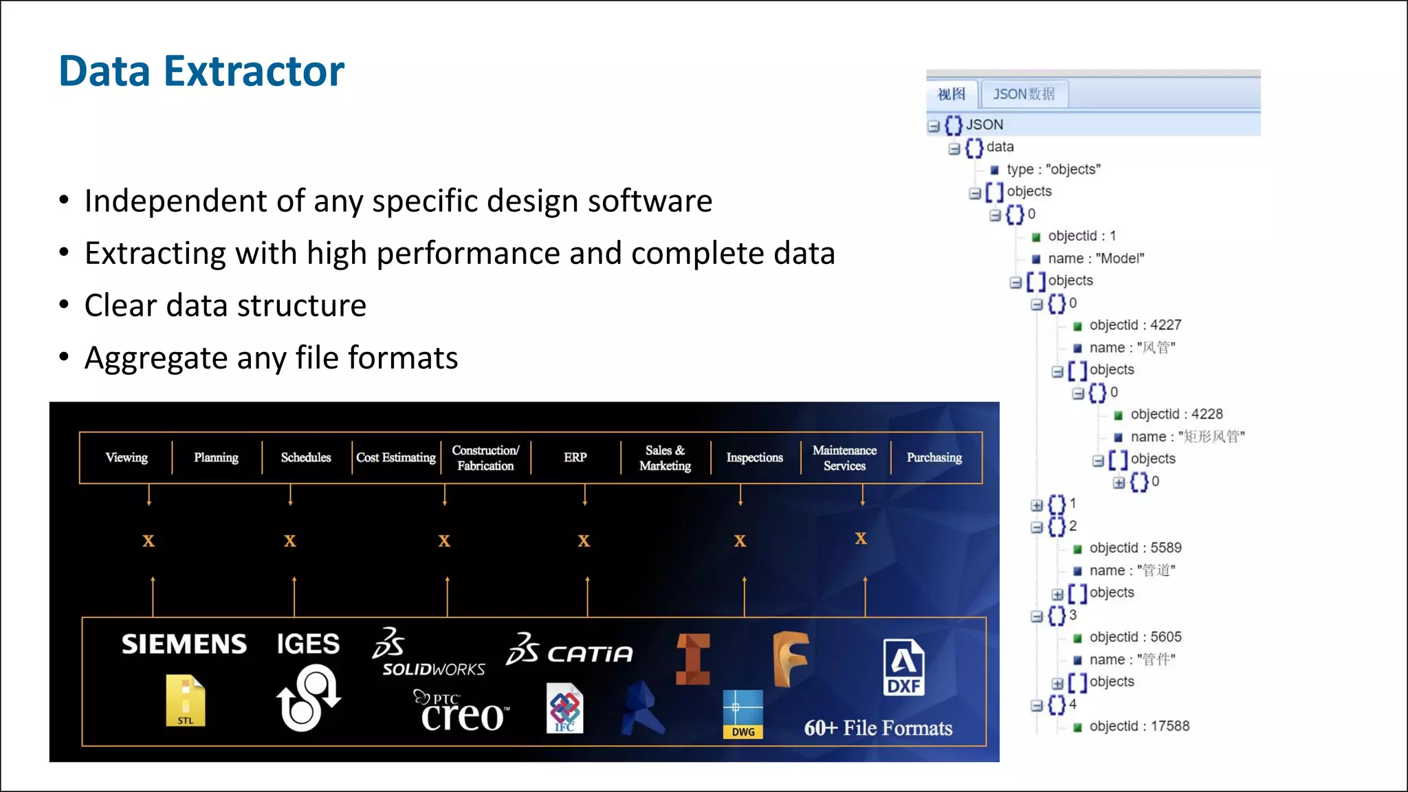 Data Extractor
• Independent of any specific design software
• Extracting with high performance and complete data
• Clear data structure
• Aggregate any file formats
 