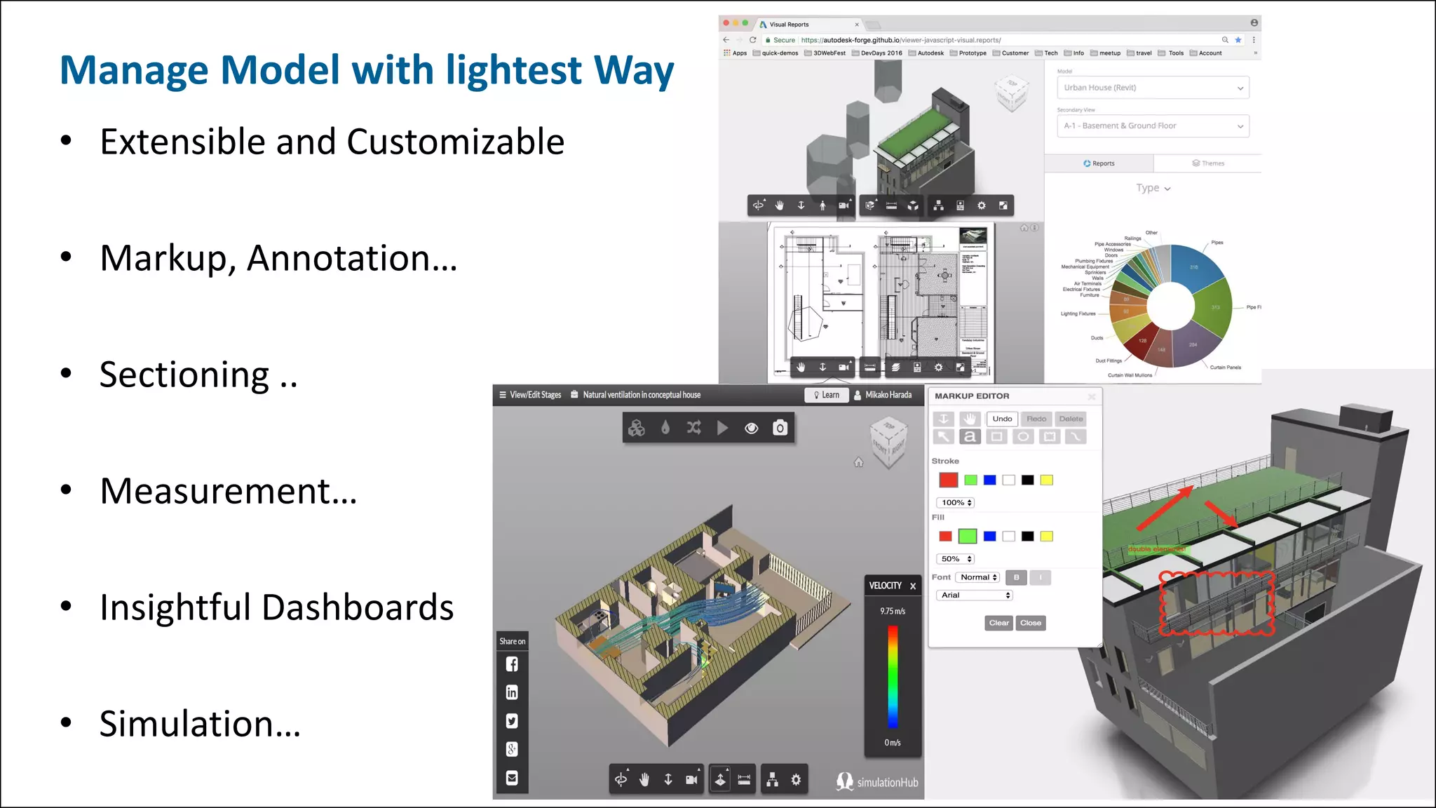 Manage Model with lightest Way
• Extensible and Customizable
• Markup, Annotation…
• Sectioning ..
• Measurement…
• Insightful Dashboards
• Simulation…
 
