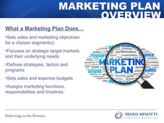 MARKETING PLAN 
OVERVIEW 
What a Marketing Plan Does… 
•Sets sales and marketing objectives 
for a chosen segment(s) 
•Focuses on strategic target markets 
and their underlying needs 
•Defines strategies, tactics and 
programs 
•Sets sales and expense budgets 
•Assigns marketing functions, 
responsibilities and timelines 
 