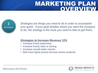 MARKETING PLAN 
OVERVIEW 
Strategies are things you need to do in order to accomplish 
your goals. If your goal dictates where you want the company 
to be, the strategy is the route you need to take to get there. 
Strategies to Increase Revenue 12% 
• Increase brand awareness 
• Increase hourly rates or pricing 
• Increase overall sales volume 
• Sell more higher-priced services and/or products 
 
