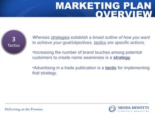 MARKETING PLAN 
OVERVIEW 
Whereas strategies establish a broad outline of how you want 
to achieve your goal/objectives, tactics are specific actions. 
•Increasing the number of brand touches among potential 
customers to create name awareness is a strategy. 
•Advertising in a trade publication is a tactic for implementing 
that strategy. 
 
