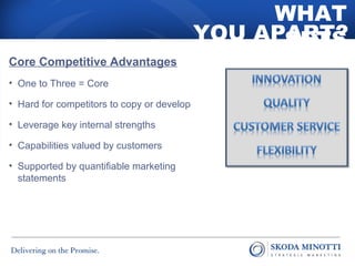 WHAT 
SETS 
YOU APART? 
Core Competitive Advantages 
• One to Three = Core 
• Hard for competitors to copy or develop 
• Leverage key internal strengths 
• Capabilities valued by customers 
• Supported by quantifiable marketing 
statements 
 