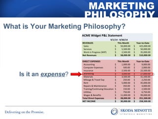 MARKETING 
PHILOSOPHY 
What is Your Marketing Philosophy? 
Is it an expense? 
ACME Widget P&L Statement 
9/1/14 - 9/30/14 
REVENUES This Month Year-to-Date 
Sales $ 50,000.00 $ 425,000.00 
Services $ 5,500.00 $ 50,000.00 
Work in Progress (WIP) $ 2,500.00 $ 35,000.00 
Net Revenues $ 58,000.00 $ 510,000.00 
DIRECT EXPENSES This Month Year-to-Date 
Accounting $ 1,000.00 $ 9,000.00 
Computer Expenses $ 500.00 $ 2,000.00 
Insurance $ 2,500.00 $ 22,500.00 
Marketing $ 3,000.00 $ 27,000.00 
Materials $ 3,500.00 $ 31,500.00 
Mileage & Travel Exp $ 250.00 $ 2,250.00 
Rent $ 5,000.00 $ 45,000.00 
Repairs & Maintenance $ 350.00 $ 4,000.00 
Training/Continuing Education $ 150.00 $ 2,500.00 
Utilities $ 750.00 $ 6,750.00 
Wages & Benefits $ 11,000.00 $ 99,000.00 
Total Direct Expenses $ 28,000.00 $ 251,500.00 
NET INCOME $ 30,000.00 $ 258,500.00 
 