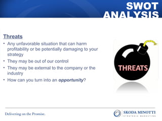 SWOT 
ANALYSIS 
Threats 
• Any unfavorable situation that can harm 
profitability or be potentially damaging to your 
strategy 
• They may be out of our control 
• They may be external to the company or the 
industry 
• How can you turn into an opportunity? 
 