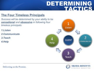 DETERMINING 
TACTICS 
The Four Timeless Principals 
Success will be determined by your ability to be 
sensational and obsessive in following four 
timeless principals: 
1.Listen 
2.Communicate 
3.Teach 
4.Help 
 