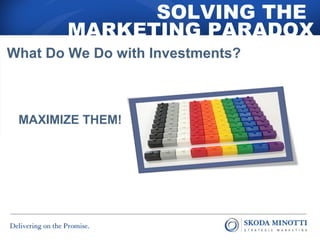 SOLVING THE 
MARKETING PARADOX 
What Do We Do with Investments? 
MAXIMIZE THEM! 
 