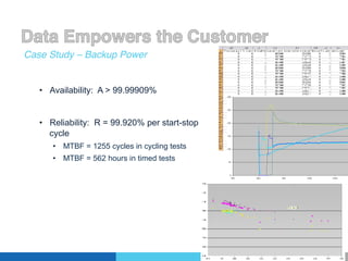 Case Study – Backup Power!


   •  Availability: A > 99.99909%


   •  Reliability: R = 99.920% per start-stop
      cycle
      •  MTBF = 1255 cycles in cycling tests
      •  MTBF = 562 hours in timed tests
 