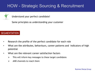 HOW - Strategic Sourcing & Recruitment

            Understand your perfect candidate!

            Same principles as understanding your customer



SEGMENTATION


 •    Research the profile of the perfect candidate for each role
 •    What are the attributes, behaviours, career patterns and indicators of high
      potential
 •    What are the relevant career satisfaction factors
      Ø    This will inform key messages to these target candidates
      Ø    AND channels to reach them


                                                                       Business Sherpa Group
 