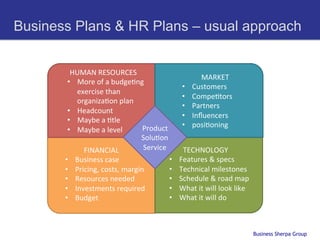 Business Plans & HR Plans – usual approach


         HUMAN	
  RESOURCES	
  
                                                                MARKET	
  
        •  More	
  of	
  a	
  budgeCng	
  
                                                        •    Customers	
  
           exercise	
  than	
  
                                                        •    CompeCtors	
  
           organizaCon	
  plan	
  
                                                        •    Partners	
  
        •  Headcount	
  	
  
                                                        •    Inﬂuencers	
  
        •  Maybe	
  a	
  Ctle	
  
                                      Product	
         •    posiConing	
  
        •  Maybe	
  a	
  level	
  
                                     SoluCon	
  
             FINANCIAL	
              Service	
         TECHNOLOGY	
  
       •  Business	
  case	
                      •    Features	
  &	
  specs	
  
       •  Pricing,	
  costs,	
  margin	
          •    Technical	
  milestones	
  
       •  Resources	
  needed	
                   •    Schedule	
  &	
  road	
  map	
  
       •  Investments	
  required	
               •    What	
  it	
  will	
  look	
  like	
  
       •  Budget	
                                •    What	
  it	
  will	
  do	
  



                                                                                                Business Sherpa Group
 