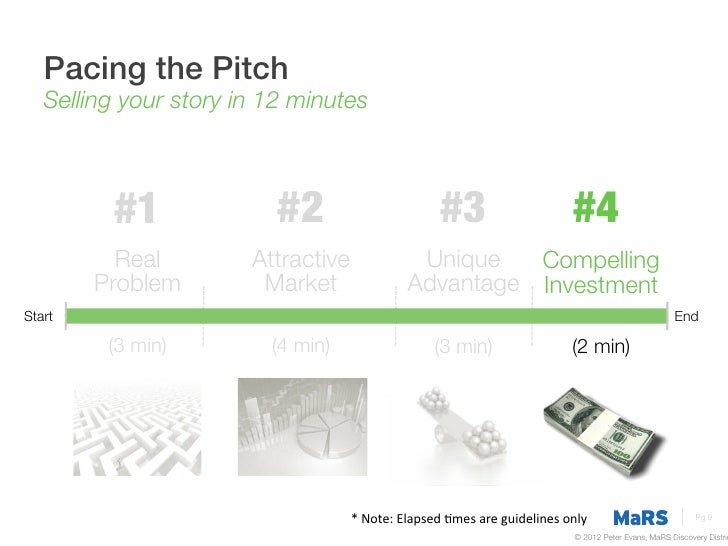 3 minute sales pitch examples