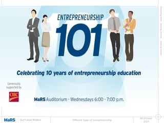 Developing  talent  •  Growing  ventures    •  Opening  markets
	
  
Our  Future  Ma9ers	
  
“
08  October  
2014
Diﬀerent  Types  of  Entrepreneurship
 
