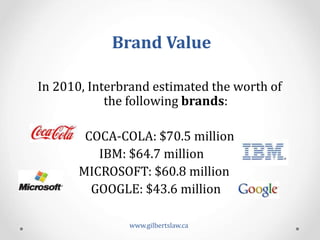  
In	
  2010,	
  Interbrand	
  estimated	
  the	
  worth	
  of	
  
the	
  following	
  brands:	
  
	
  
COCA-­‐COLA:	
  $70.5	
  million	
  
	
  	
  	
  	
  	
  	
  	
  	
  	
  	
  	
  	
  IBM:	
  $64.7	
  million$64.7	
  million	
  
MICROSOFT:	
  $60.8	
  million0i	
  
GOOGLE:	
  $43.6	
  millionn	
  
	
  
	
  
Brand	
  Value	
  	
  
www.gilbertslaw.ca	
  
 