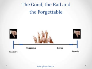 The	
  Good,	
  the	
  Bad	
  and	
  
the	
  Forgettable	
  
Descriptive
Suggestive Coined
GenericDescriptive
Suggestive Coined
Generic
www.gilbertslaw.ca	
  
 