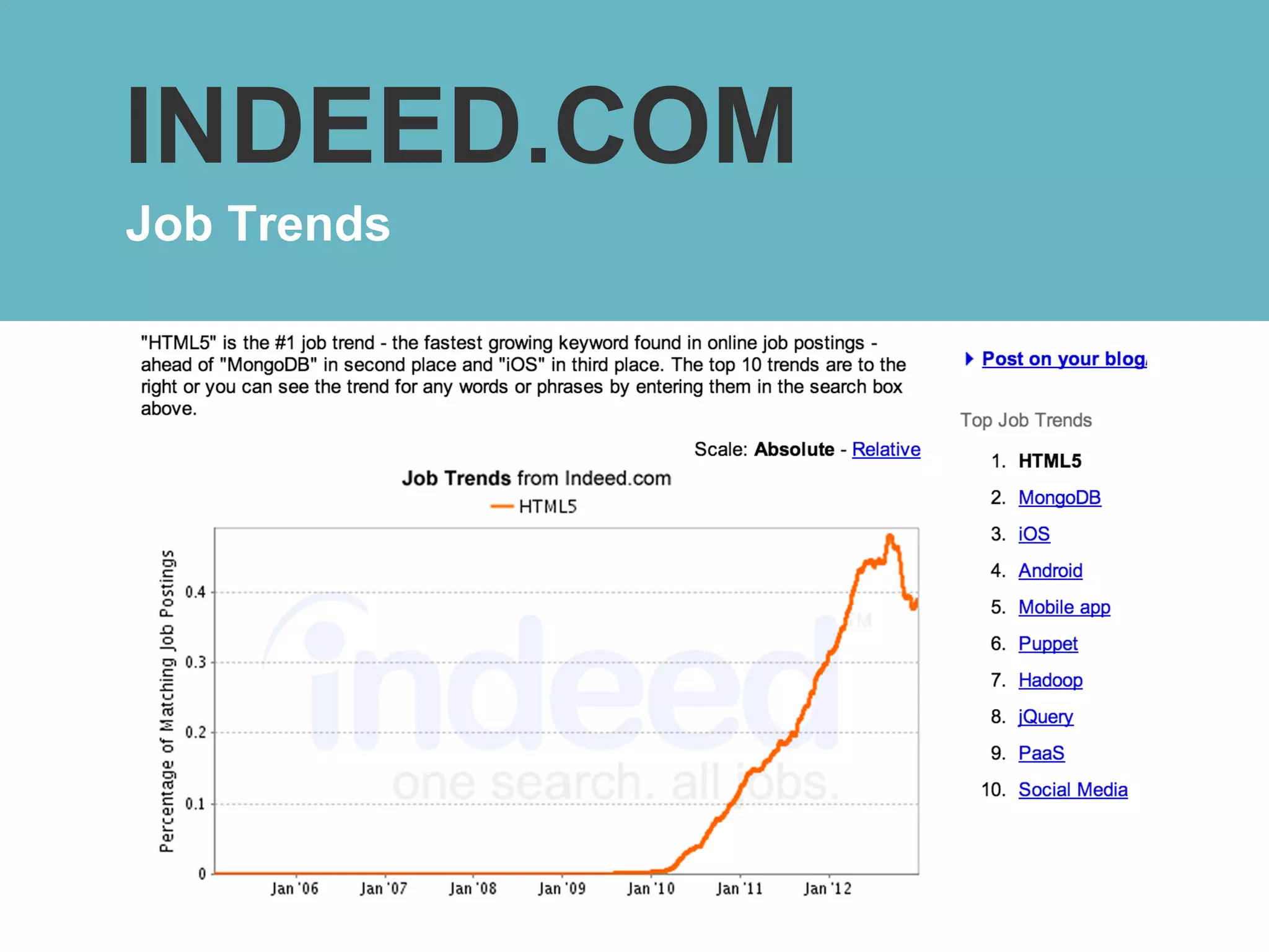 INDEED.COM
Job Trends
 