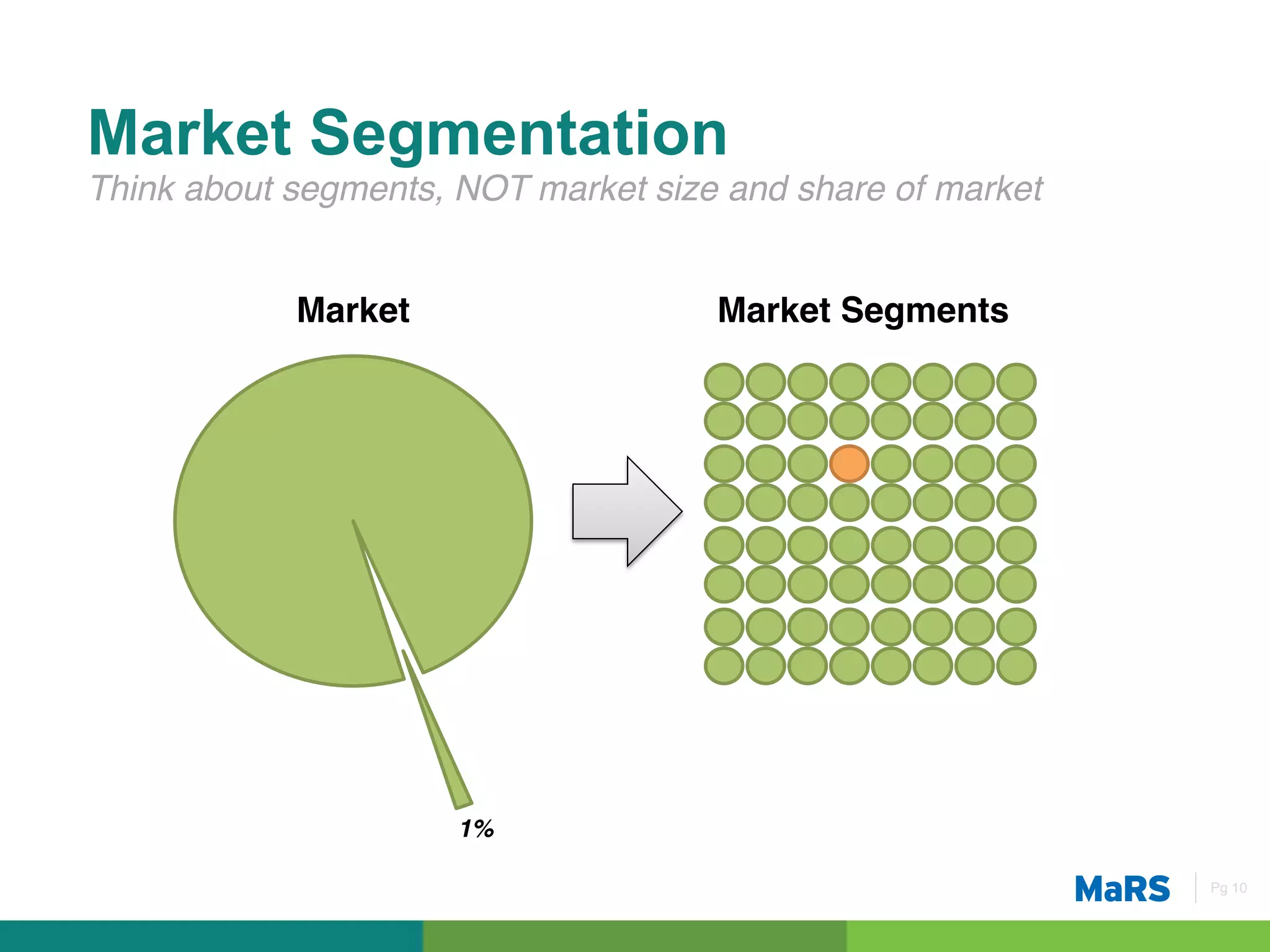 Market Segmentation
Think about segments, NOT market size and share of market!


            Market!                  Market Segments!




                      1%!

                                                             Pg 10!
 