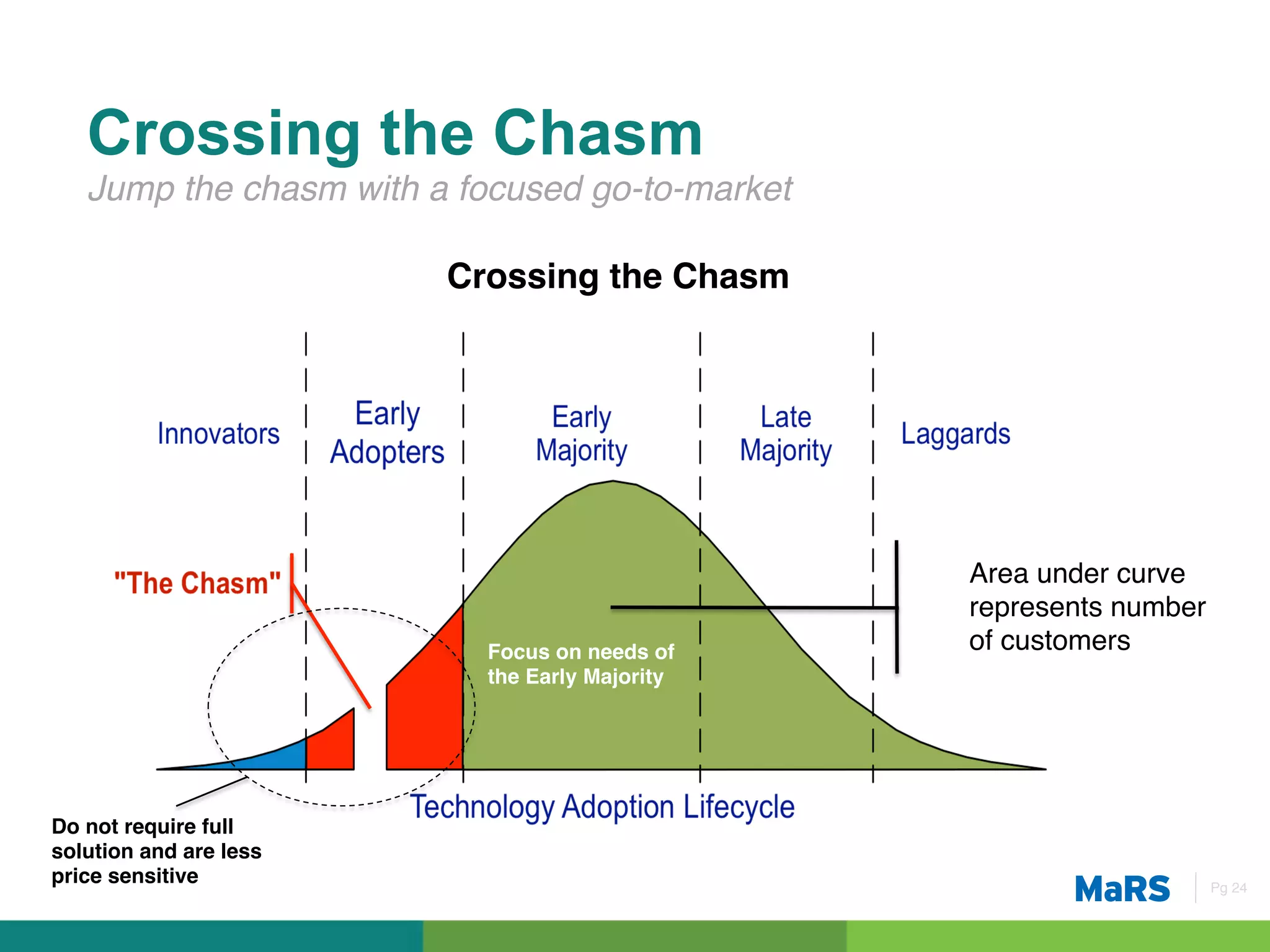 Crossing the Chasm
   Jump the chasm with a focused go-to-market!

                        Crossing the Chasm !




                                                 Area under curve
                                                 represents number
                           Focus on needs of     of customers!
                           the Early Majority!




Do not require full
solution and are less
price sensitive!                                                     Pg 24!
 