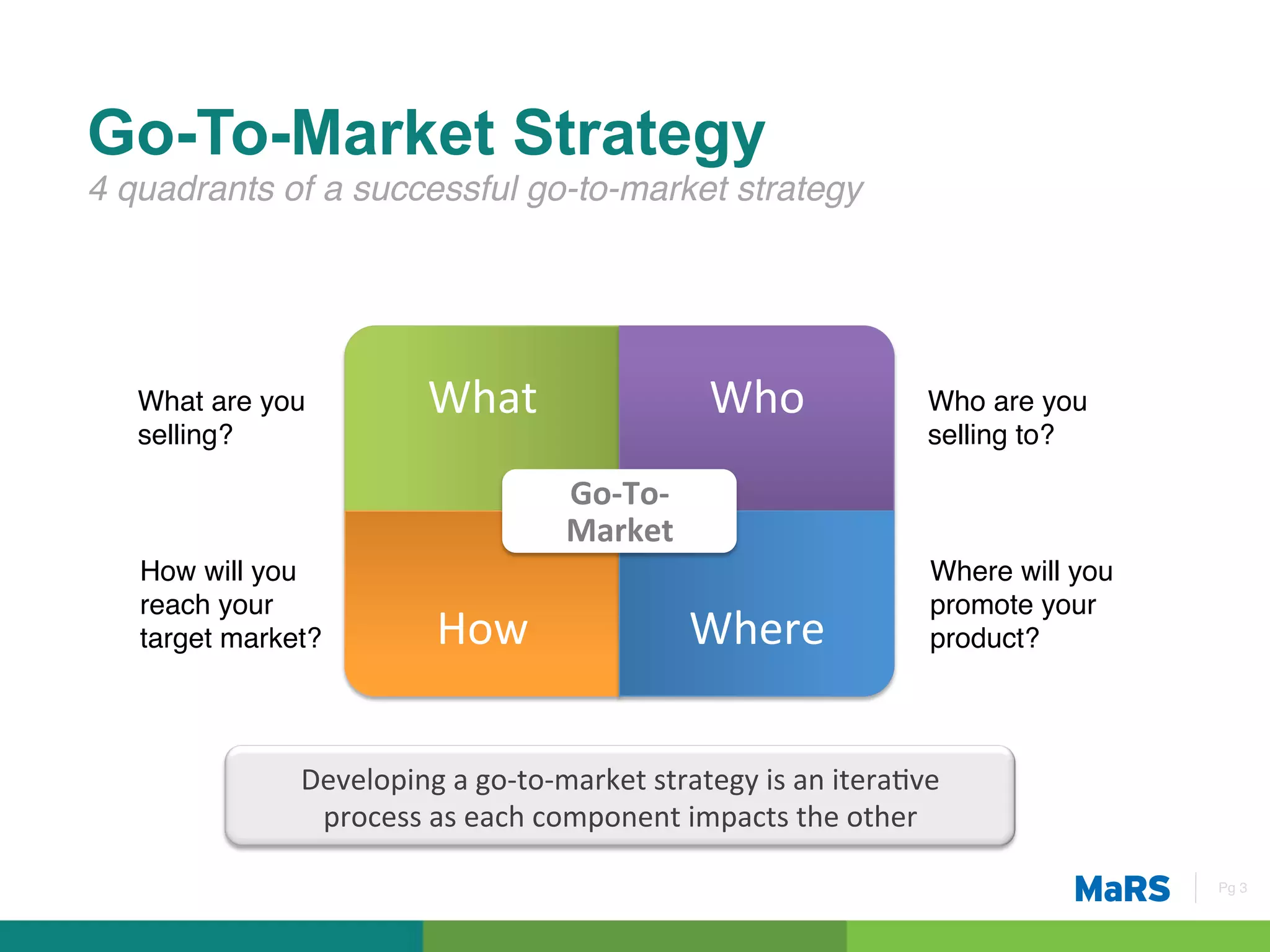 Go-To-Market Strategy
4 quadrants of a successful go-to-market strategy!




   What are you              What	
                           Who	
                    Who are you
   selling?!                                                                           selling to?!

                                             Go-­‐To-­‐
                                             Market	
  
   How will you                                                                         Where will you
   reach your                                                                           promote your
   target market?!            How	
                         Where	
                     product?!




               Developing	
  a	
  go-­‐to-­‐market	
  strategy	
  is	
  an	
  itera7ve	
  
                process	
  as	
  each	
  component	
  impacts	
  the	
  other	
  

                                                                                                         Pg 3!
 