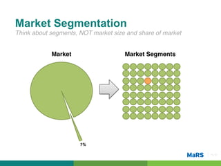 Market Segmentation
Think about segments, NOT market size and share of market!


            Market!                  Market Segments!




                      1%!

                                                             Pg 10!
 