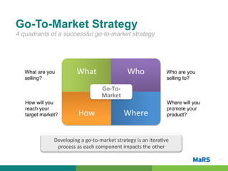 Go-To-Market Strategy
4 quadrants of a successful go-to-market strategy!




   What are you              What	
                           Who	
                    Who are you
   selling?!                                                                           selling to?!

                                             Go-­‐To-­‐
                                             Market	
  
   How will you                                                                         Where will you
   reach your                                                                           promote your
   target market?!            How	
                         Where	
                     product?!




               Developing	
  a	
  go-­‐to-­‐market	
  strategy	
  is	
  an	
  itera7ve	
  
                process	
  as	
  each	
  component	
  impacts	
  the	
  other	
  

                                                                                                         Pg 3!
 