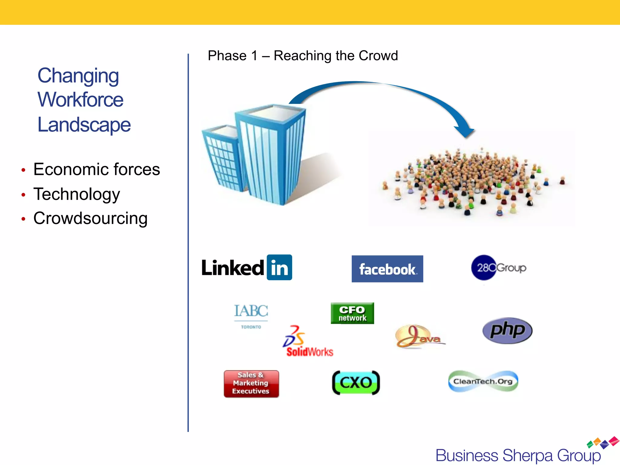 Phase 1 – Reaching the Crowd
  Changing
  Workforce
  Landscape

•  Economic forces
•  Technology
•  Crowdsourcing
 