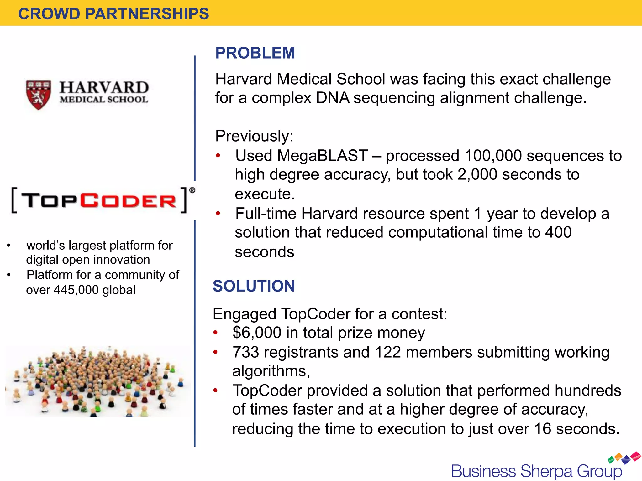 CROWD PARTNERSHIPS

                                    PROBLEM
                                    Harvard Medical School was facing this exact challenge
                                    for a complex DNA sequencing alignment challenge.

                                    Previously:
                                    •  Used MegaBLAST – processed 100,000 sequences to
                                       high degree accuracy, but took 2,000 seconds to
                                       execute.
                                    •  Full-time Harvard resource spent 1 year to develop a
                                       solution that reduced computational time to 400
•    world’s largest platform for
     digital open innovation
                                       seconds
•    Platform for a community of
     over 445,000 global            SOLUTION
                                    Engaged TopCoder for a contest:
                                    •  $6,000 in total prize money
                                    •  733 registrants and 122 members submitting working
                                       algorithms,
                                    •  TopCoder provided a solution that performed hundreds
                                       of times faster and at a higher degree of accuracy,
                                       reducing the time to execution to just over 16 seconds.
 
