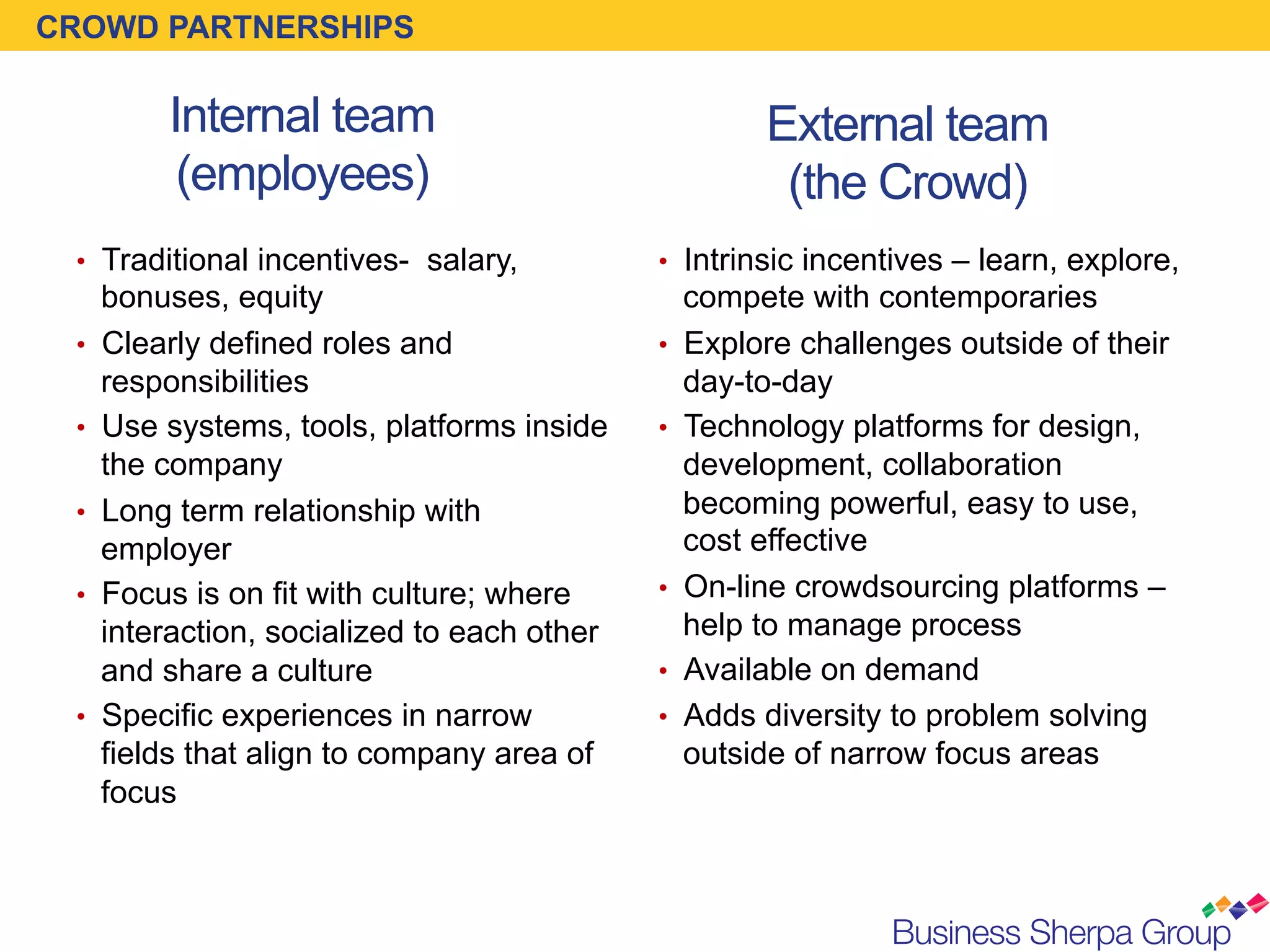CROWD PARTNERSHIPS

          Internal team                                  External team
           (employees)                                    (the Crowd)
 •  Traditional incentives- salary,           •  Intrinsic incentives – learn, explore,
      bonuses, equity                              compete with contemporaries
 •    Clearly defined roles and               •    Explore challenges outside of their
      responsibilities                             day-to-day
 •    Use systems, tools, platforms inside    •    Technology platforms for design,
      the company                                  development, collaboration
 •    Long term relationship with                  becoming powerful, easy to use,
      employer                                     cost effective
 •    Focus is on fit with culture; where     •    On-line crowdsourcing platforms –
      interaction, socialized to each other        help to manage process
      and share a culture                     •    Available on demand
 •    Specific experiences in narrow          •    Adds diversity to problem solving
      fields that align to company area of         outside of narrow focus areas
      focus
 