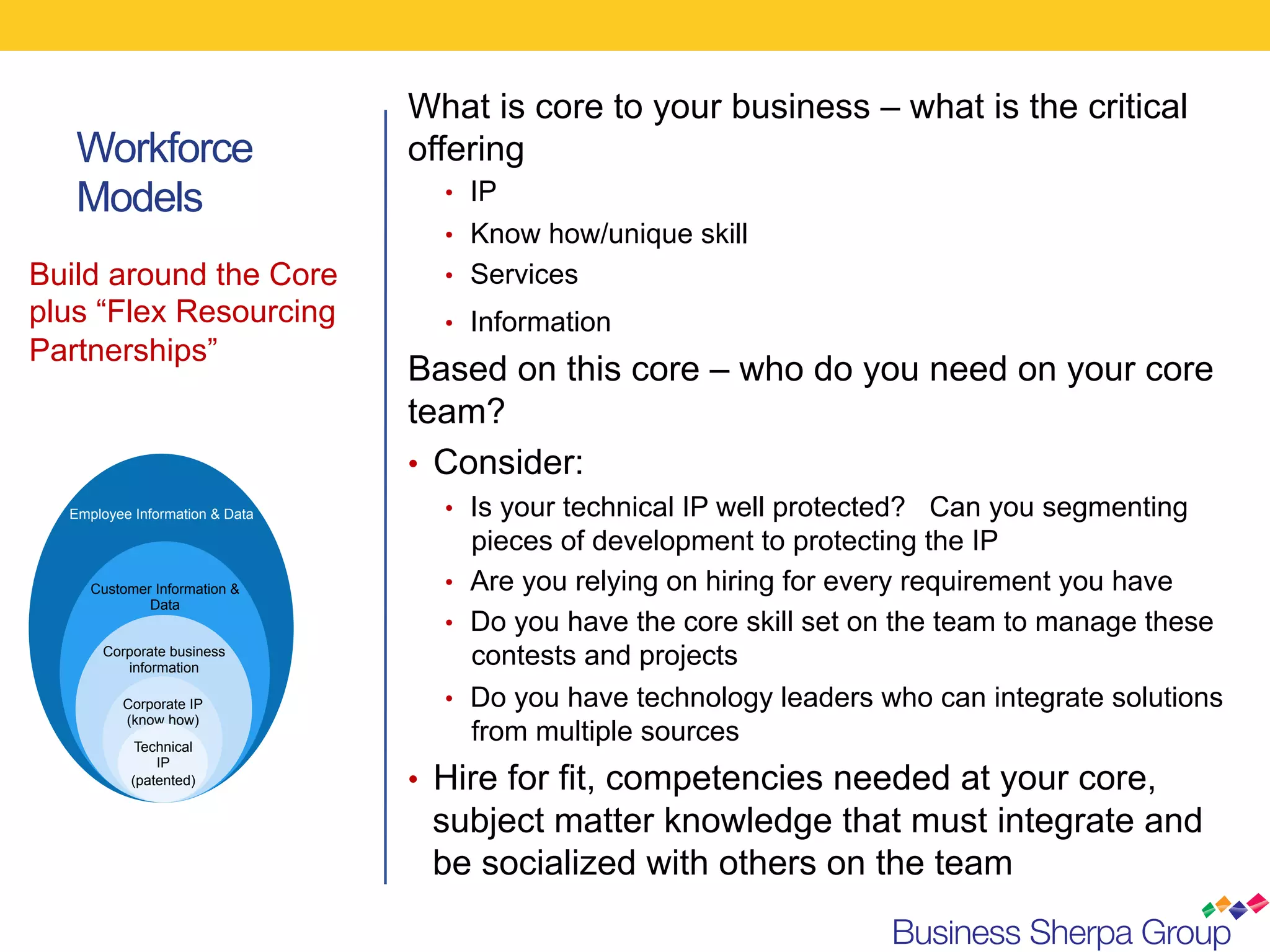 What is core to your business – what is the critical
   Workforce                    offering
   Models                         •  IP
                                  •  Know how/unique skill
Build around the Core             •  Services
plus “Flex Resourcing             •  Information
Partnerships”
                                Based on this core – who do you need on your core
                                team?
                                •  Consider:
  Employee Information & Data     •  Is your technical IP well protected? Can you segmenting
                                     pieces of development to protecting the IP
     Customer Information &       •  Are you relying on hiring for every requirement you have
             Data
                                  •  Do you have the core skill set on the team to manage these
      Corporate business
         information
                                     contests and projects
         Corporate IP             •  Do you have technology leaders who can integrate solutions
         (know how)
            Technical
                                     from multiple sources
               IP
           (patented)           •  Hire for fit, competencies needed at your core,
                                 subject matter knowledge that must integrate and
                                 be socialized with others on the team
 