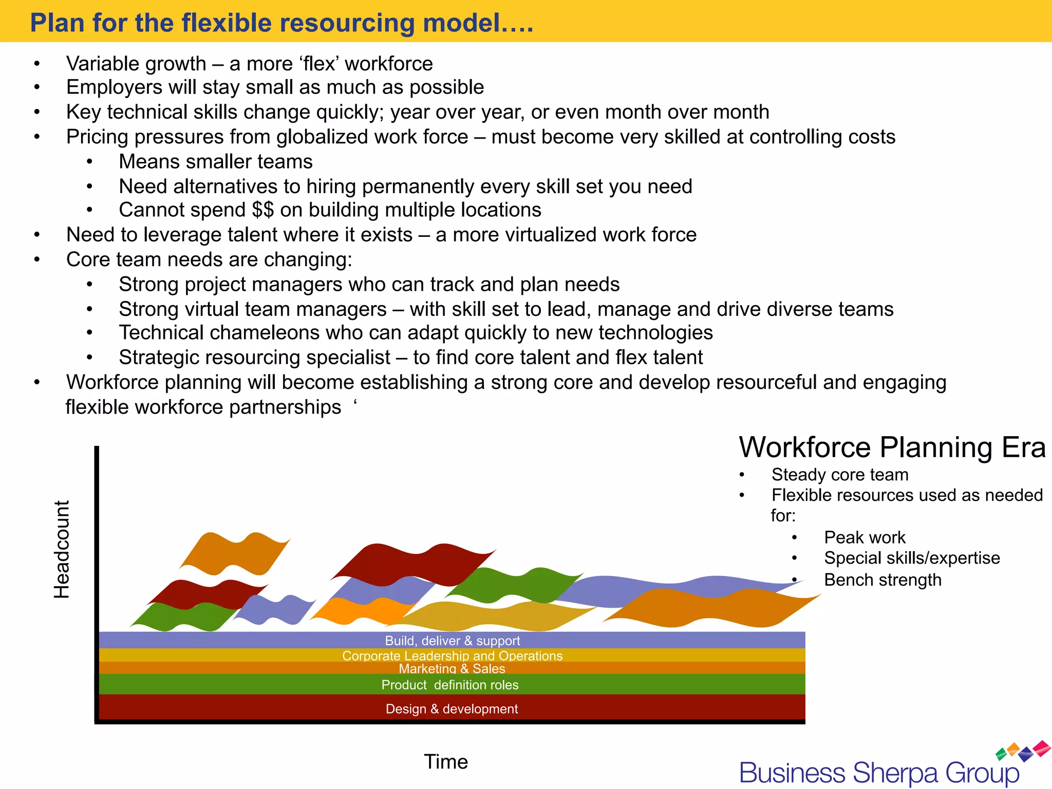 Plan for the flexible resourcing model….
•          Variable growth – a more ‘flex’ workforce
•          Employers will stay small as much as possible
•          Key technical skills change quickly; year over year, or even month over month
•          Pricing pressures from globalized work force – must become very skilled at controlling costs
              •  Means smaller teams
              •  Need alternatives to hiring permanently every skill set you need
              •  Cannot spend $$ on building multiple locations
•          Need to leverage talent where it exists – a more virtualized work force
•          Core team needs are changing:
              •  Strong project managers who can track and plan needs
              •  Strong virtual team managers – with skill set to lead, manage and drive diverse teams
              •  Technical chameleons who can adapt quickly to new technologies
              •  Strategic resourcing specialist – to find core talent and flex talent
•          Workforce planning will become establishing a strong core and develop resourceful and engaging
           flexible workforce partnerships ‘

                                                                                  Workforce Planning Era
                                                                                  •    Steady core team
                                                                                  •    Flexible resources used as needed
     Headcount




                                                                                       for:
                                                                                          •  Peak work
                                                                                          •  Special skills/expertise
                                                                                          •  Bench strength


                                              Build, deliver & support
                                        Corporate Leadership and Operations
                                                 Marketing & Sales
                                              Product definition roles
                                              Design & development



                                                    Time
 