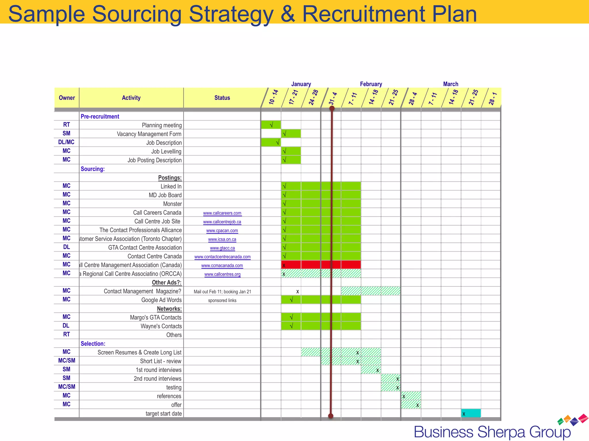 Sample Sourcing Strategy & Recruitment Plan
 