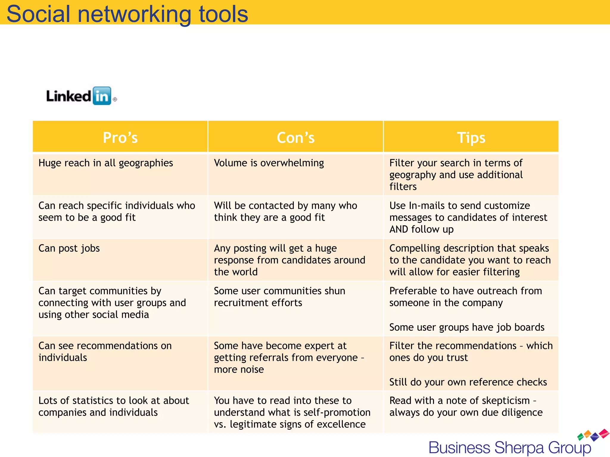 Social networking tools




                   Pro’s                              Con’s                                  Tips
   Huge reach in all geographies         Volume is overwhelming               Filter your search in terms of
                                                                              geography and use additional
                                                                              filters
   Can reach specific individuals who    Will be contacted by many who        Use In-mails to send customize
   seem to be a good fit                 think they are a good fit            messages to candidates of interest
                                                                              AND follow up
   Can post jobs                         Any posting will get a huge          Compelling description that speaks
                                         response from candidates around      to the candidate you want to reach
                                         the world                            will allow for easier filtering
   Can target communities by             Some user communities shun           Preferable to have outreach from
   connecting with user groups and       recruitment efforts                  someone in the company
   using other social media
                                                                              Some user groups have job boards
   Can see recommendations on            Some have become expert at           Filter the recommendations – which
   individuals                           getting referrals from everyone –    ones do you trust
                                         more noise
                                                                              Still do your own reference checks
   Lots of statistics to look at about   You have to read into these to       Read with a note of skepticism –
   companies and individuals             understand what is self-promotion    always do your own due diligence
                                         vs. legitimate signs of excellence
 