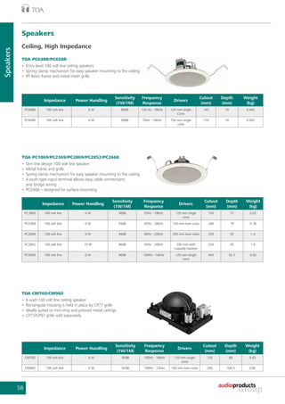 Speakers
             Ceiling, High Impedance
Speakers




             TOA PC648R/PC658R
             •	 Entry level 100 volt line ceiling speakers
             •	 Spring clamp mechanism for easy speaker mounting to the ceiling
             •	 PP Resin frame and metal mesh grille




                                                                      Sensitivity   Frequency                              Cutout     Depth        Weight
                             Impedance         Power Handling                                          Drivers
                                                                       (1W/1M)      Response                                (mm)      (mm)          (kg)
                PC648R        100 volt line          6W                    89dB     120 Hz - 18kHz   120 mm single          145        70           0.465
                                                                                                         Cone
                PC658R        100 volt line          6W                    90dB     70Hz - 16kHz     150 mm single          170        70           0.502
                                                                                                         cone




             TOA PC1869/PC2369/PC2869/PC2852/PC2668
             •	 Slim line design 100 volt line speaker
             •	 Metal frame and grille
             •	 Spring clamp mechanism for easy speaker mounting to the ceiling
             •	 A push-type input terminal allows easy cable connections 	
             	 and bridge wiring
             •	 PC2668 – designed for surface mounting

                                                                    Sensitivity      Frequency                               Cutout     Depth       Weight
                           Impedance          Power Handling                                              Drivers
                                                                     (1W/1M)         Response                                 (mm)      (mm)         (kg)
                PC1869       100 volt line         6W                     90dB       55Hz - 18kHz       120 mm single          150          72        0.62
                                                                                                            cone
                PC2369       100 volt line         6W                     93dB       45Hz - 20kHz     150 mm twin cone         200          79        0.76


                PC2869       100 volt line         6W                     94dB       40Hz - 20kHz     200 mm twin cone         250          92        1.4


                PC2852       100 volt line         15 W                   96dB       45Hz - 20kHz       200 mm with            250          92        1.6
                                                                                                       coaxially tweeter
                PC2668       100 volt line         6W                     90dB       100Hz - 16kHz      120 mm single          N/A          92.5      0.82
                                                                                                            cone




             TOA CM760/CM960
             •	 6 watt 100 volt line ceiling speaker
             •	 Rectangular housing is held in place by CP77 grille
             •	 Ideally suited to mini strip and pressed metal ceilings
             •	 CP77/CP97 grille sold separately




                                                                      Sensitivity     Frequency                             Cutout     Depth       Weight
                             Impedance         Power Handling                                            Drivers
                                                                       (1W/1M)        Response                               (mm)      (mm)         (kg)
                CM760         100 volt line          6W                    90dB      100Hz - 16kHz     120 mm single          150           89       0.63
                                                                                                           cone
                CM960         100 volt line          6W                    92dB      100Hz - 12kHz   160 mm twin cone         200       106.5        0.85




           58


 Installed Sound Catalogue NZ.indb 58                                                                                                                        21/12/11 10:44 AM
 