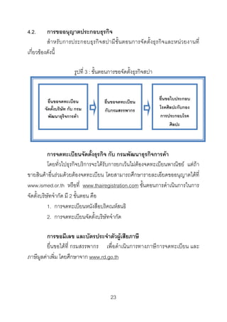 4.2.

การขออนุญาตประกอบธุรกิจ
สํา หรับการประกอบธุรกิจ สปามีขั้น ตอนการจัดตั้ง ธุ รกิจ และหนว ยงานที่
เกี่ยวของดังนี้
รูปที่ 3 : ขั้นตอนการขอจัดตั้งธุรกิจสปา
 

 

ยื่นขอจดทะเบียน
จัดตั้งบริษัท กับ กรม
พัฒนาธุริจการคา

ยื่นขอจดทะเบียน
กับกรมสรรพากร

ยื่นขอใบประกอบ
โรคศิลปะกับกอง
การประกอบโรค
ศิลปะ

การจดทะเบียนจัดตั้งธุรกิจ กับ กรมพัฒนาธุรกิจการคา
โดยทั่วไปธุรกิจบริการจะไดรับการยกเวนไมตองจดทะเบียนพาณิชย แตถา
ขายสินคาอื่นรวมดวยตองจดทะเบียน โดยสามารถศึกษารายละเอียดขออนุญาตไดที่
www.ismed.or.th หรือที่ www.thairegistration.com ขั้นตอนการดําเนินการในการ
จัดตั้งบริษัทจํากัด มี 2 ขั้นตอน คือ
1. การจดทะเบียนหนังสือบริคณหสนธิ
2. การจดทะเบียนจัดตั้งบริษัทจํากัด
การขอมีเลข และบัตรประจําตัวผูเสียภาษี
ยื่นขอไดที่ กรมสรรพากร เพื่อดําเนินการทางภาษีการจดทะเบียน และ
ภาษีมูลคาเพิ่ม โดยศึกษาจาก www.rd.go.th

23 

 