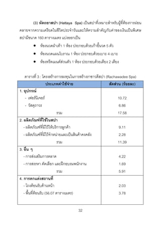 (3) หัตถยาสปา (Hattaya Spa) เปนสปาที่เหมาะสําหรับผูที่ตองการผอน
คลายจากความเครียดในชีวิตประจําวันและใหความสําคัญกับคาของเงินเปนพิเศษ
สปามีขนาด 160 ตารางเมตร แบงออกเปน
• หองนวดฝาเทา 1 หอง ประกอบดวยเกาอี้นวด 5 ตัว
• หองนวดแผนโบราณ 1 หอง ประกอบดวยเบาะ 4 เบาะ
• หองทรีตเมนตสวนตัว 1 หอง ประกอบดวยเตียง 2 เตียง
ตารางที่ 3 : โครงสรางการลงทุนในการสรางราชาวดีสปา (Rachawadee Spa)
ประเภทคาใชจาย
สัดสวน (รอยละ)
1. อุปกรณ
- เฟอรนิเจอร
10.72
- วัสดุถาวร
6.86
รวม
17.58
2. ผลิตภัณฑที่ใชในสปา
- ผลิตภัณฑที่มีไวใหบริการลูกคา
9.11
- ผลิตภัณฑที่มีไวจําหนายและเปนสินคาคงคลัง
2.28
รวม
11.39
3. อื่น ๆ
- การสงเสริมการตลาด
4.22
- การสรรหา คัดเลือก และฝกอบรมพนักงาน
1.69
รวม
5.91
4. การตกแตงสถานที่
- โถงตอนรับดานหนา
2.03
- พื้นที่ตอนรับ (56.07 ตารางเมตร)
3.78
32 

 
