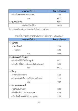 ประเภทคาใชจาย
- หองเก็บของ (4.90 ตารางเมตร)
รวม
5. ทุนดําเนินงาน
รวมคาใชจายทั้งสิ้น

สัดสวน (รอยละ)
1.69
47.97
19.01
100.00

ที่มา : กรมสงเสริมการสงออก กระทรวงพาณิชยและจากการคํานวณ

ตารางที่ 5 : โครงสรางการลงทุนในการสรางหัตถราชา (Hattaya Spa)
ประเภทคาใชจาย
สัดสวน (รอยละ)
1. อุปกรณ
- เฟอรนิเจอร
7.59
- วัสดุถาวร
6.46
รวม
14.05
2. ผลิตภัณฑที่ใชในสปา
- ผลิตภัณฑที่มีไวใหบริการลูกคา
11.11
- ผลิตภัณฑที่มีไวจําหนายและเปนสินคาคงคลัง
3.03
รวม
14.14
3. อื่น ๆ
- การสงเสริมการตลาด
5.05
- การสรรหา คัดเลือก และฝกอบรมพนักงาน
2.02
รวม
7.07
4. การตกแตงสถานที่
- โถงตอนรับดานหนา
2.46
- พื้นที่ตอนรับ (22.55 ตารางเมตร)
5.18
- หองพักพนักงาน (12.25 ตารางเมตร)
2.33
35 

 