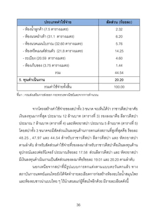 ประเภทคาใชจาย
- หองน้ําลูกคา (7.5 ตารางเมตร)
- หองนวดฝาเทา (31.1 ตารางเมตร)
- หองนวดแผนโบราณ (32.60 ตารางเมตร)
- หองทรีตเมนตสวนตัว (21.8 ตารางเมตร)
- ระเบียง (20.59 ตารางเมตร)
- หองเก็บของ (3.75 ตารางเมตร)
รวม
5. ทุนดําเนินงาน
รวมคาใชจายทั้งสิ้น

สัดสวน (รอยละ)
2.32
6.20
5.76
14.25
4.60
1.44
44.54
20.20
100.00

ที่มา : กรมสงเสริมการสงออก กระทรวงพาณิชยและจากการคํานวณ

จากโครงสรางคาใชจายของสปาทั้ง 3 ขนาด จะเห็นไดวา ราชาวดีสปาอาศัย
เงินลงทุนมากที่สุด ประมาณ 12 ลานบาท (ตารางที่ 3) รองลงมาคือ ลีลาวดีสปา
ประมาณ 7 ลานบาท (ตารางที่ 4) และหัตถยาสปา ประมาณ 5 ลานบาท (ตารางที่ 5)
โดยสปาทั้ง 3 ขนาดจะมีสัดสวนเงินลงทุนดานการตกแตงสถานที่สูงที่สุดคือ รอยละ
48.25 , 47.97 และ 44.54 สํ า หรั บ ราชาวดี ส ปา ลี ล าวดี ส ปา และ หั ต ถยาสปา
ตามลําดับ สําหรับสัดสวนคาใชจายที่รองลงมาสําหรับราชาวดีสปาคือเงินลงทุนดาน
อุปกรณและเฟอรนิเจอร ประมาณรอยละ 17.58 สวนลีลาวดีสปา และ หัตถยาสปา
มีเงินลงทุนดําเนินงานเปนสัดสวนรองลงมาคือรอยละ 19.01 และ 20.20 ตามลําดับ
นอกเหนื อ จากสปาที่ มี รู ป แบบการตกแต ง ตามแบบตะวั น ตกแล ว ทาง
สถาบันการแพทยแผนไทยยังไดจัดทํารายละเอียดการกอสรางหองอบไอน้ําสมุนไพร
และหองอบซาวนาแบบไทย ๆ ไวนําเสนอแกผูที่สนใจอีกดวย มีรายละเอียดดังนี้

36 

 