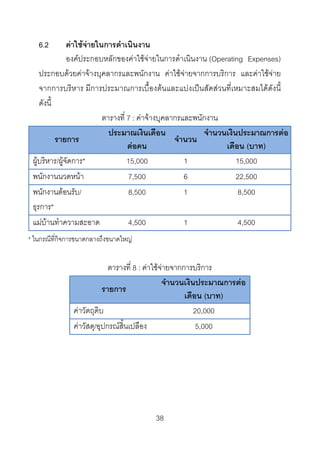 6.2

คาใชจายในการดําเนินงาน
องคประกอบหลักของคาใชจายในการดําเนินงาน (Operating Expenses)
ประกอบดวยคาจางบุคลากรและพนักงาน คาใชจายจากการบริการ และคาใชจาย
จากการบริหาร มีการประมาณการเบื้องตนและแบงเปนสัดสวนที่เหมาะสมไดดังนี้
ดังนี้
ตารางที่ 7 : คาจางบุคลากรและพนักงาน
ประมาณเงินเดือน
จํานวนเงินประมาณการตอ
รายการ
จํานวน
ตอคน
เดือน (บาท)
ผูบริหาร/ผูจัดการ*
15,000
1
15,000
พนักงานนวดหนา
7,500
6
22,500
พนักงานตอนรับ/
8,500
1
8,500
ธุรการ*
แมบานทําความสะอาด
4,500
1
4,500
* ในกรณีที่กิจการขนาดกลางถึงขนาดใหญ

ตารางที่ 8 : คาใชจายจากการบริการ
จํานวนเงินประมาณการตอ
รายการ
เดือน (บาท)
คาวัตถุดิบ
20,000
คาวัสดุ/อุปกรณสิ้นเปลือง
5,000

38 

 