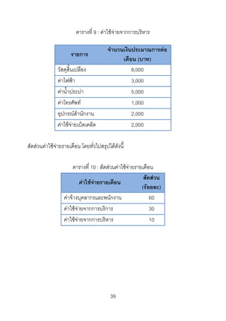 ตารางที่ 9 : คาใชจายจากการบริหาร
รายการ
วัสดุสิ้นเปลือง
คาไฟฟา
คาน้ําประปา
คาโทรศัพท
อุปกรณสํานักงาน
คาใชจายเบ็ดเตล็ด

จํานวนเงินประมาณการตอ
เดือน (บาท)
8,000
3,000
5,000
1,000
2,000
2,000

สัดสวนคาใชจายรายเดือน โดยทั่วไปสรุปไดดังนี้
ตารางที่ 10 : สัดสวนคาใชจายรายเดือน
สัดสวน
คาใชจายรายเดือน
(รอยละ)
คาจางบุคลากรและพนักงาน
60
คาใชจายจากการบริการ
30
คาใชจายจากการบริหาร
10

39 

 