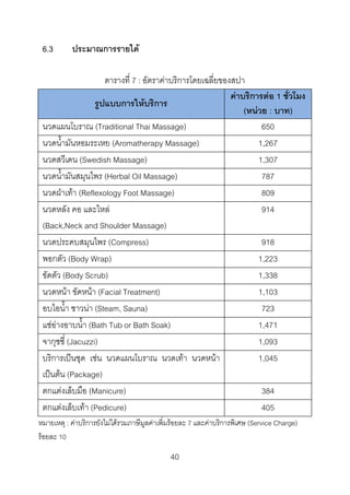 6.3

ประมาณการรายได

ตารางที่ 7 : อัตราคาบริการโดยเฉลี่ยของสปา
คาบริการตอ 1 ชั่วโมง
รูปแบบการใหบริการ
(หนวย : บาท)
นวดแผนโบราณ (Traditional Thai Massage)
650
นวดน้ํามันหอมระเหย (Aromatherapy Massage)
1,267
นวดสวีเดน (Swedish Massage)
1,307
นวดน้ํามันสมุนไพร (Herbal Oil Massage)
787
นวดฝาเทา (Reflexology Foot Massage)
809
นวดหลัง คอ และไหล
914
(Back,Neck and Shoulder Massage)
นวดประคบสมุนไพร (Compress)
918
พอกตัว (Body Wrap)
1,223
ขัดตัว (Body Scrub)
1,338
นวดหนา ขัดหนา (Facial Treatment)
1,103
อบไอน้ํา ซาวนา (Steam, Sauna)
723
แชอางอาบน้ํา (Bath Tub or Bath Soak)
1,471
จากุซซี่ (Jacuzzi)
1,093
บริการเปนชุด เชน นวดแผนโบราณ นวดเทา นวดหนา
1,045
เปนตน (Package)
ตกแตงเล็บมือ (Manicure)
384
ตกแตงเล็บเทา (Pedicure)
405
หมายเหตุ : คาบริการยังไมไดรวมภาษีมูลคาเพิ่มรอยละ 7 และคาบริการพิเศษ (Service Charge)
รอยละ 10

40 

 