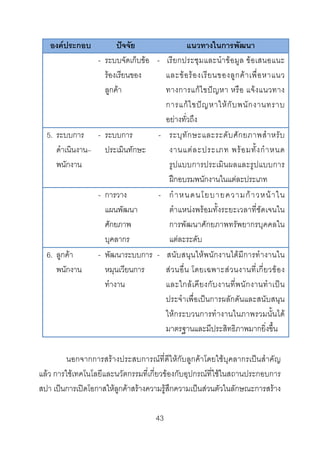 องคประกอบ

ปจจัย
แนวทางในการพัฒนา
- ระบบจัดเก็บขอ - เรียกประชุมและนํา ขอ มูล ขอเสนอแนะ
รองเรียนของ
และข อ ร อ งเรี ย นของลู ก ค า เพื่ อ หาแนว
ลูกคา
ทางการแก ไ ขป ญ หา หรื อ แจ ง แนวทาง
การแก ไ ขป ญ หาให กั บ พนั ก งานทราบ
อยางทั่วถึง
5. ระบบการ - ระบบการ
- ระบุ ทั ก ษะและระดั บ ศั ก ยภาพสํ า หรั บ
ดําเนินงาน– ประเมินทักษะ
งานแต ล ะประเภท พร อ มทั้ ง กํ า หนด
พนักงาน
รูปแบบการประเมินผลและรูปแบบการ
ฝกอบรมพนักงานในแตละประเภท
- การวาง
- กํ า หนดนโยบายความก า วหน า ใน
แผนพัฒนา
ตําแหนงพรอมทั้งระยะเวลาที่ชัดเจนใน
ศักยภาพ
การพัฒนาศักยภาพทรัพยากรบุคคลใน
บุคลากร
แตละระดับ
6. ลูกคา
- พัฒนาระบบการ - สนับสนุนใหพนักงานได มีการทํางานใน
พนักงาน
หมุนเวียนการ
ส ว นอื่ น โดยเฉพาะส ว นงานที่ เ กี่ ย วข อ ง
ทํางาน
และใกล เ คี ย งกั บ งานที่ พ นั ก งานทํ า เป น
ประจําเพื่อเปนการผลักดันและสนับสนุน
ใหกระบวนการทํางานในภาพรวมนั้นได
มาตรฐานและมีประสิทธิภาพมากยิ่งขึ้น
นอกจากการสรางประสบการณที่ดีใหกับลูกคาโดยใชบุคลากรเปนสําคัญ
แลว การใชเทคโนโลยีและนวัตกรรมที่เกี่ยวของกับอุปกรณที่ใชในสถานประกอบการ
สปา เปนการเปดโอกาสใหลูกคาสรางความรูสึกความเปนสวนตัวในลักษณะการสราง
43 

 
