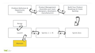 Product Development - Entrepreneurship 101 | PDF
