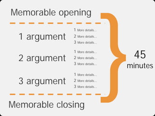 }
Memorable opening
               1 More details...
  1 argument   2 More details...
               3 More details...



  2 argument
               1
               2
                   More details...
                   More details...       45
               3   More details...
                                     minutes
               1   More details...

  3 argument   2
               3
                   More details...
                   More details...




Memorable closing
 