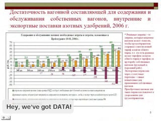 Hey, we’ve got DATA!
 