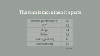 The sum is more then it´s parts
Internet gambling (any) 3,0
VLT 2,5
Bingo 2,4
Poker 2,2
Casino gambling 1,6
Sports betting...