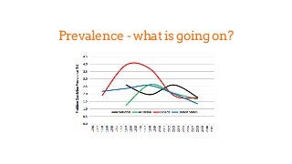 Prevalence - what is going on?
 