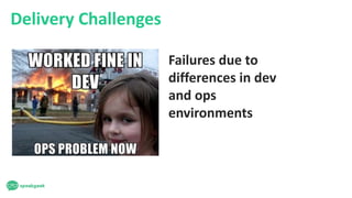 Delivery Challenges
Failures due to
differences in dev
and ops
environments
 