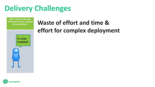 Delivery Challenges
Waste of effort and time &
effort for complex deployment
 