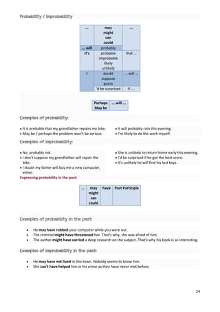 Speaking activities and tips | PDF