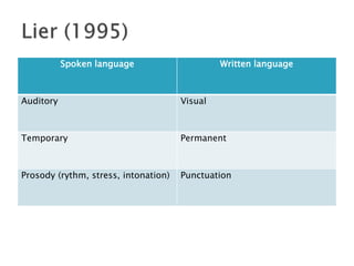 Spoken language Written language
Auditory Visual
Temporary Permanent
Prosody (rythm, stress, intonation) Punctuation
 