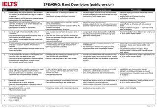 SPEAKING: Band Descriptors (public version)
Band Fluency and coherence Lexical resource Grammatical range and accuracy Pronunciation
9 • speaks fluently with only rare repetition or self-correction;
any hesitation is content-related rather than to find words
or grammar
• speaks coherently with fully appropriate cohesive features
• develops topics fully and appropriately
• uses vocabulary with full flexibility and precision in all
topics
• uses idiomatic language naturally and accurately
• uses a full range of structures naturally and appropriately
• produces consistently accurate structures apart from ‘slips’
characteristic of native speaker speech
• uses a full range of pronunciation features with precision
and subtlety
• sustains flexible use of features throughout
• is effortless to understand
8 • speaks fluently with only occasional repetition or self-
correction; hesitation is usually content-related and only
rarely to search for language
• develops topics coherently and appropriately
• uses a wide vocabulary resource readily and flexibly to
convey precise meaning
• uses less common and idiomatic vocabulary skilfully, with
occasional inaccuracies
• uses paraphrase effectively as required
• uses a wide range of structures flexibly
• produces a majority of error-free sentences with only very
occasional inappropriacies or basic/non-systematic errors
• uses a wide range of pronunciation features
• sustains flexible use of features, with only occasional
lapses
• is easy to understand throughout; L1 accent has minimal
effect on intelligibility
7 • speaks at length without noticeable effort or loss of
coherence
• may demonstrate language-related hesitation at times, or
some repetition and/or self-correction
• uses a range of connectives and discourse markers with
some flexibility
• uses vocabulary resource flexibly to discuss a variety of
topics
• uses some less common and idiomatic vocabulary and
shows some awareness of style and collocation, with some
inappropriate choices
• uses paraphrase effectively
• uses a range of complex structures with some flexibility
• frequently produces error-free sentences, though some
grammatical mistakes persist
• shows all the positive features of Band 6 and some, but not
all, of the positive features of Band 8
6 • is willing to speak at length, though may lose coherence at
times due to occasional repetition, self-correction or
hesitation
• uses a range of connectives and discourse markers but not
always appropriately
• has a wide enough vocabulary to discuss topics at length
and make meaning clear in spite of inappropriacies
• generally paraphrases successfully
• uses a mix of simple and complex structures, but with
limited flexibility
• may make frequent mistakes with complex structures,
though these rarely cause comprehension problems
• uses a range of pronunciation features with mixed control
• shows some effective use of features but this is not
sustained
• can generally be understood throughout, though
mispronunciation of individual words or sounds reduces
clarity at times
5 • usually maintains flow of speech but uses repetition, self
correction and/or slow speech to keep going
• may over-use certain connectives and discourse markers
• produces simple speech fluently, but more complex
communication causes fluency problems
• manages to talk about familiar and unfamiliar topics but
uses vocabulary with limited flexibility
• attempts to use paraphrase but with mixed success
• produces basic sentence forms with reasonable accuracy
• uses a limited range of more complex structures, but these
usually contain errors and may cause some comprehension
problems
• shows all the positive features of Band 4 and some, but not
all, of the positive features of Band 6
4 • cannot respond without noticeable pauses and may speak
slowly, with frequent repetition and self-correction
• links basic sentences but with repetitious use of simple
connectives and some breakdowns in coherence
• is able to talk about familiar topics but can only convey
basic meaning on unfamiliar topics and makes frequent
errors in word choice
• rarely attempts paraphrase
• produces basic sentence forms and some correct simple
sentences but subordinate structures are rare
• errors are frequent and may lead to misunderstanding
• uses a limited range of pronunciation features
• attempts to control features but lapses are frequent
• mispronunciations are frequent and cause some difficulty
for the listener
3 • speaks with long pauses
• has limited ability to link simple sentences
• gives only simple responses and is frequently unable to
convey basic message
• uses simple vocabulary to convey personal information
• has insufficient vocabulary for less familiar topics
• attempts basic sentence forms but with limited success, or
relies on apparently memorised utterances
• makes numerous errors except in memorised expressions
• shows some of the features of Band 2 and some, but not
all, of the positive features of Band 4
2 • pauses lengthily before most words
• little communication possible
1 • no communication possible
• no rateable language
0 • does not attend
IELTS is jointly owned by the British Council, IDP: IELTS Australia and Cambridge Assessment English. Page 1 of 1
• only produces isolated words or memorised utterances • cannot produce basic sentence forms • speech is often unintelligible
 