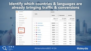 @aleyda#SMX West @aleyda
Identify which countries & languages are
already bringing trafﬁc & conversions
#InternationalSEO ...